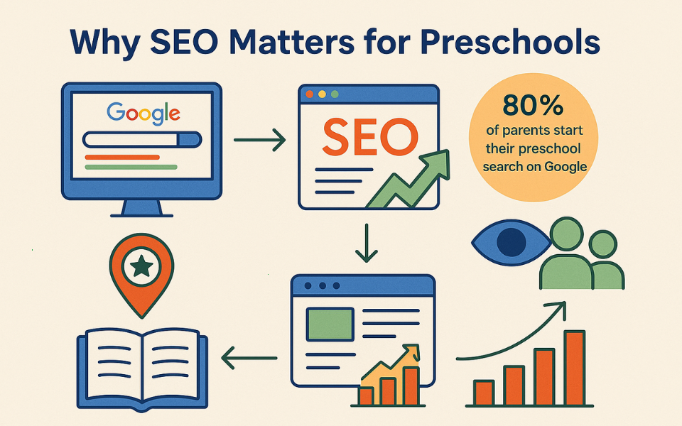 seo expert in chennai