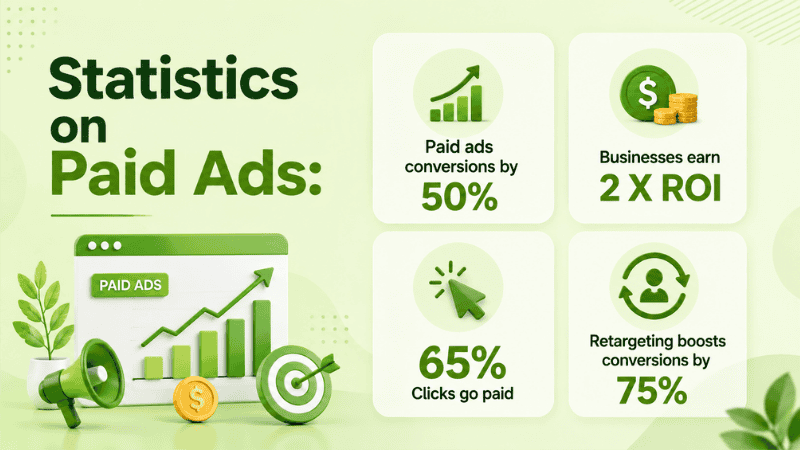 Digital marketing expert Chennai